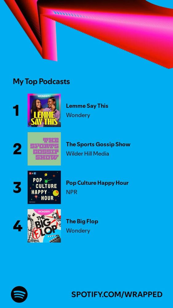 Spotify Wrapped list of my top playlists includes 1. Lemme Say This, 2. The Sports Gossip Show, 3. Pop Culture Happy Hour and 4. The Big Flop