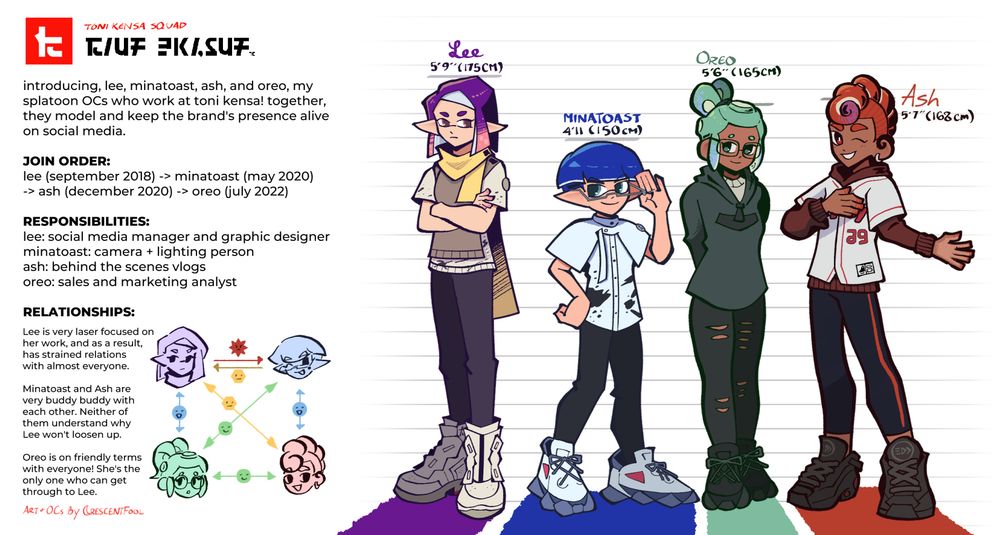height chart for my four splatoon OCs who work at toni kensa, featuring a blurb about them on the left, and a drawing of them posing on the right.

a transcript of the blurb on the left:
toni kensa squad
introducing, lee, minatoast, ash, and oreo, my splatoon OCs who work at toni kensa! together, they model and keep the brand's presence alive on social media.

JOIN ORDER: lee (september 2018) -> minatoast (may 2020) -> ash (december 2020) -> oreo (july 2022)

RESPONSIBILITIES:
lee: social media manager and graphic designer
minatoast: camera + lighting person
ash: behind the scenes vlogs
oreo: sales and marketing analyst

RELATIONSHIPS:
Lee is very laser focused on her work, and as a result, has strained relations with almost everyone.

Minatoast and Ash are very buddy buddy with each other. Neither of them understand why Lee won't loosen up.

Oreo is on friendly terms with everyone! She's the only one who can get through to Lee.
