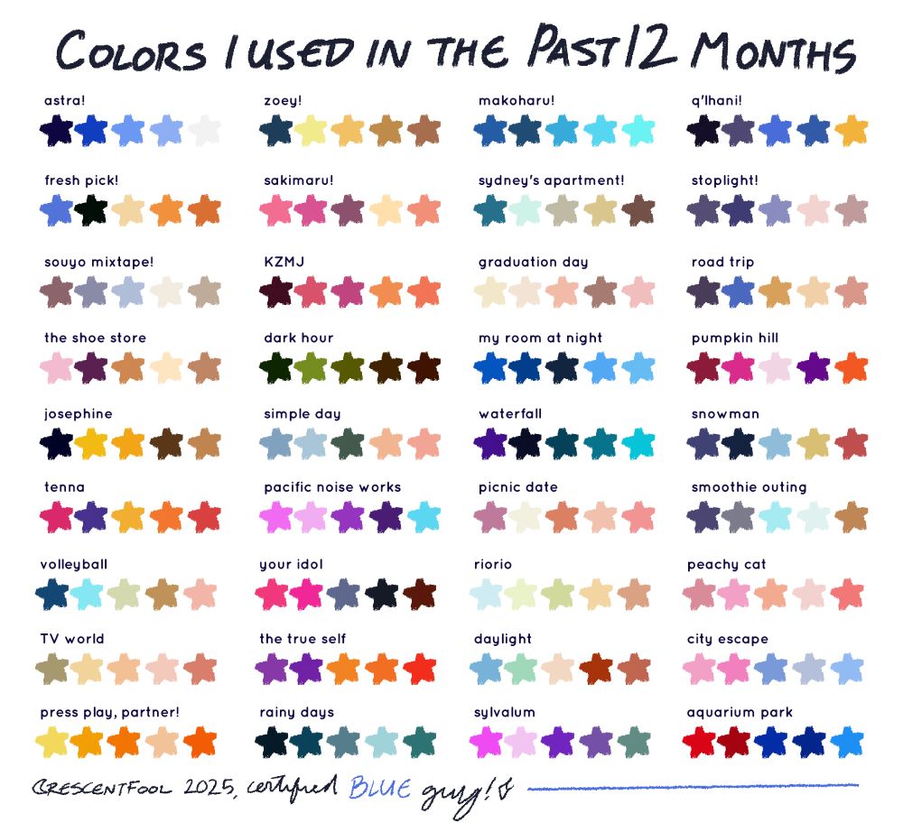 a compilation of 36 different color palettes, which were based on colors i used in my illustrations from the past 12 months. the names of each palette correspond to the piece that they were color picked from.