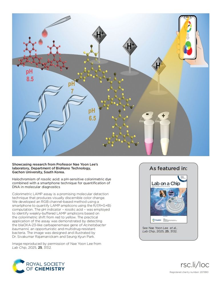 Inside back cover of issue 13 of @labonachip.rsc.org. Image shows molecules changing colour across spectrum of pH.