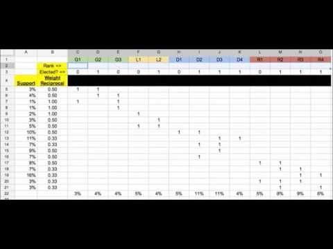 Proportional Approval Voting in Google Spreadsheet