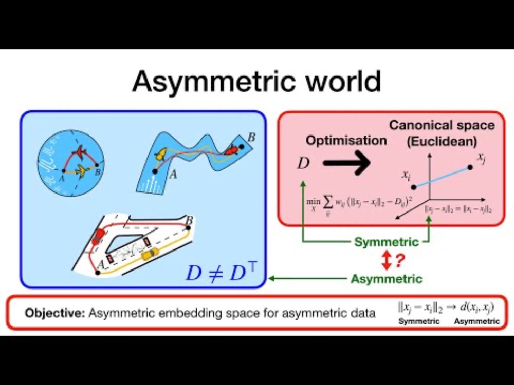 [CVPR 2025] Finsler Multi-Dimensional Scaling (How to embed asymmetric data)
