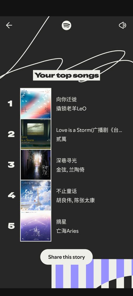 Your top songs

1. 向你迁徙 - 撬锁老羊LeO
2. Love is a Storm - 贰萬
3. 深巷寻光 - 金弦, 兰陶倚
4. 不止童话 - 胡良伟,陈张太康
5. 摘星 - 亡海Aries