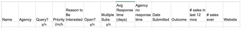 Querying strategy by the numbers