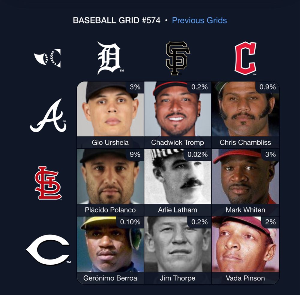 A screenshot of players used on Immaculate Grid 574.
