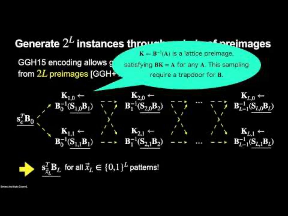 Diamond iO: Lattice-Based Obfuscation without Bootstrapping from Functional Encryption, toward...
