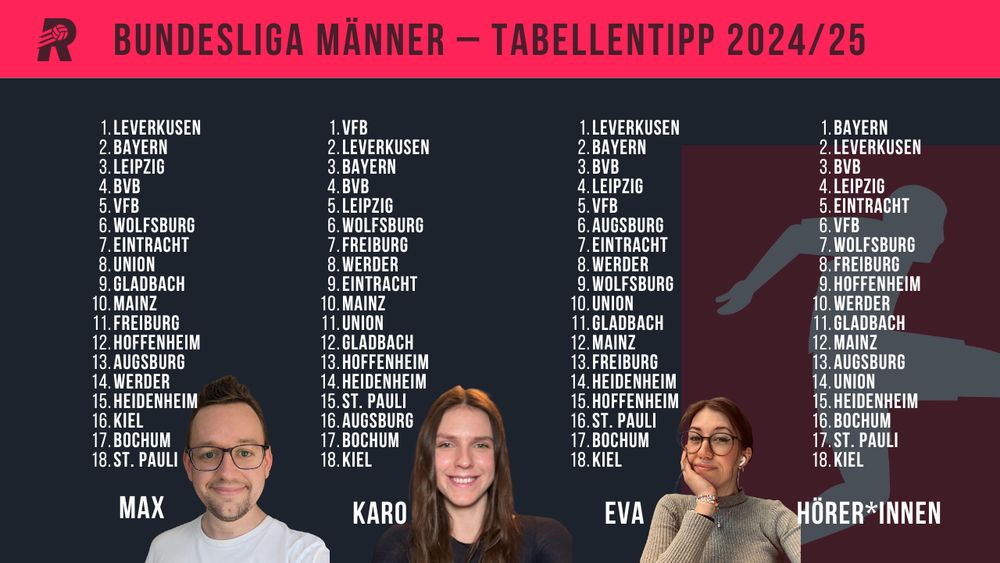 Tabellentipp von Eva, Karo, Max und den Hörer*innen. Gibt es im letzten Kapitel der verlinkten Folge auch zum Hören.