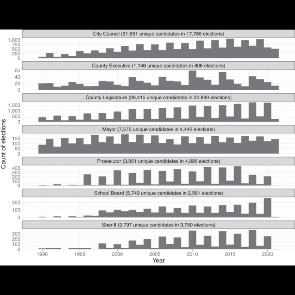 American local government elections database - Scientific Data