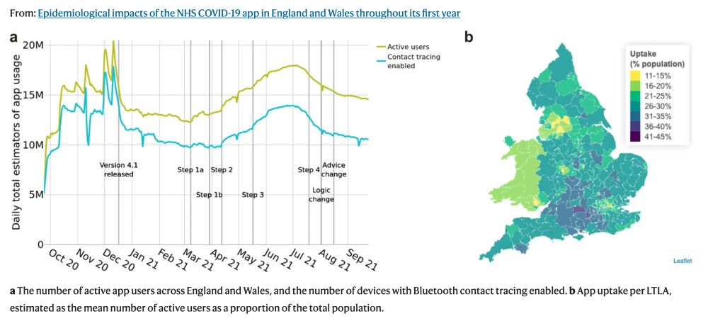 Graphs showing app uptake (a) as a timeseries across the year, (b) as a map, varying across authorities in England and Wales