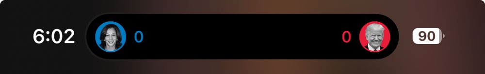 Screenshot of an iPhone floating island widget that shows real-time results for electoral college results. Harris - 0 , Trump - 0 as of 6:02 pm EDST