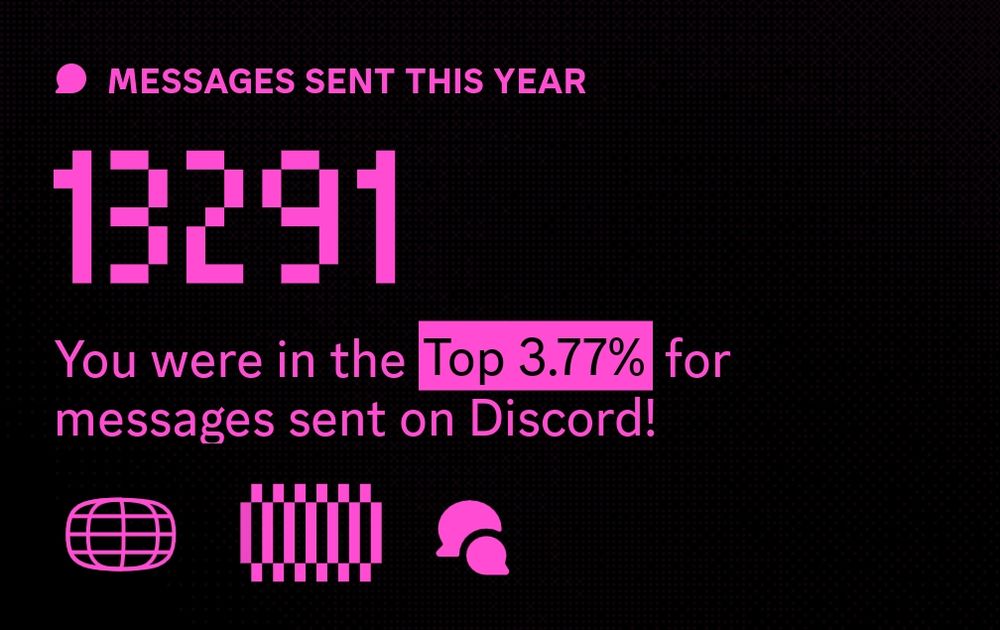 13,291 messages sent putting me in the top 3.77% for number of messages on Discord. We be yapping