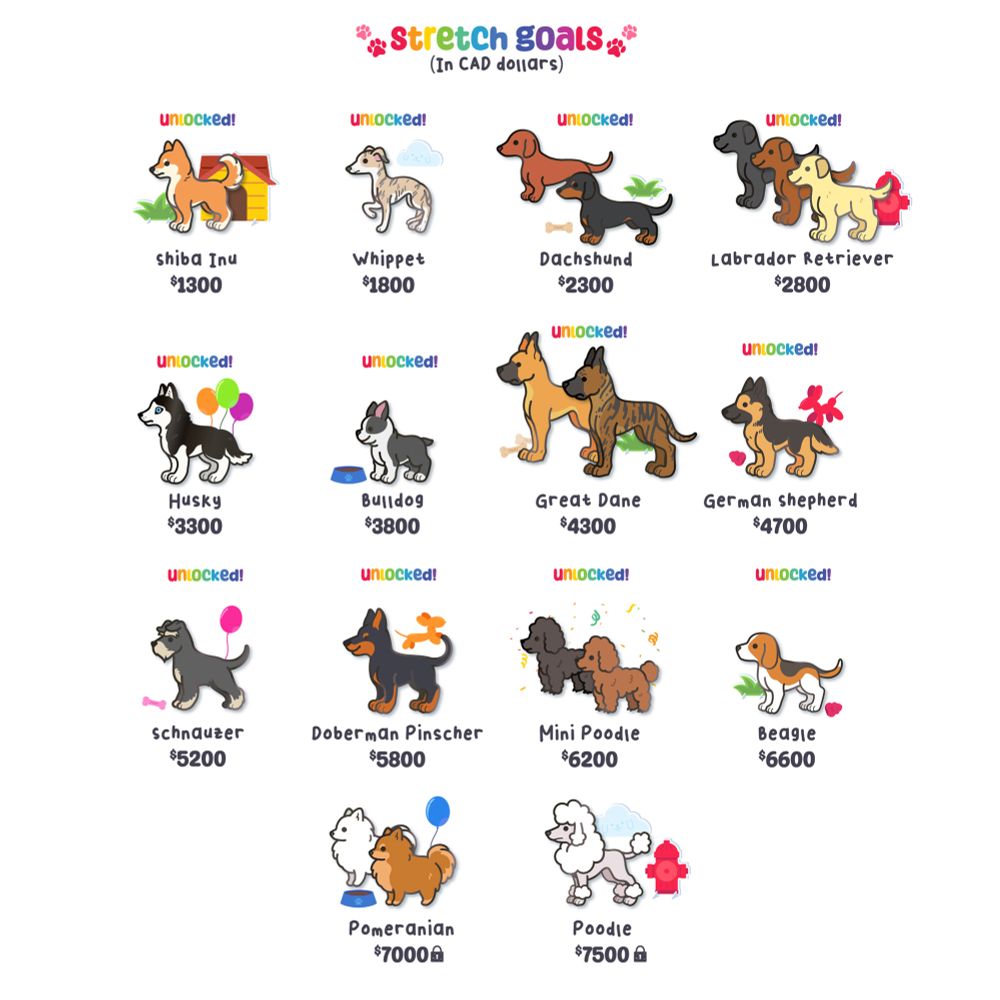 A list of stretch goals for the Puppy Parade Kickstarter. There are 2 more dog designs to unlock for the campaign.