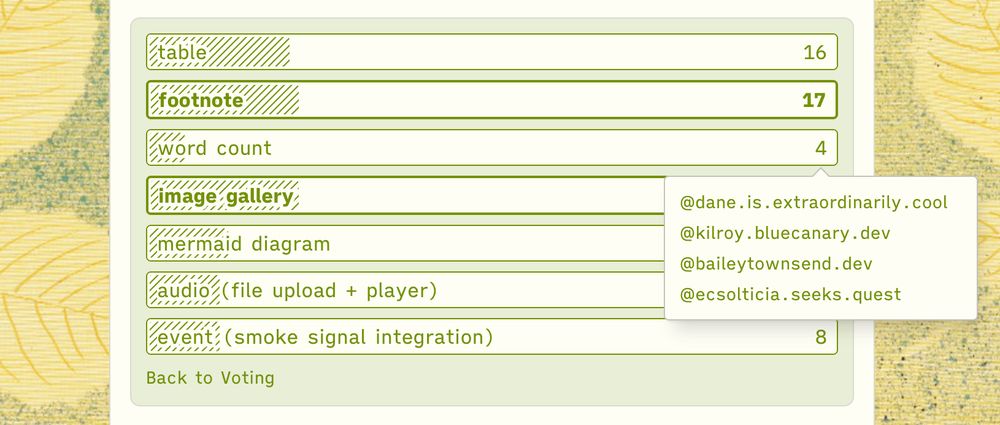 screenshot of the same poll's results, with a number clicked in one of the options and a popover listing the accounts who voted for that option