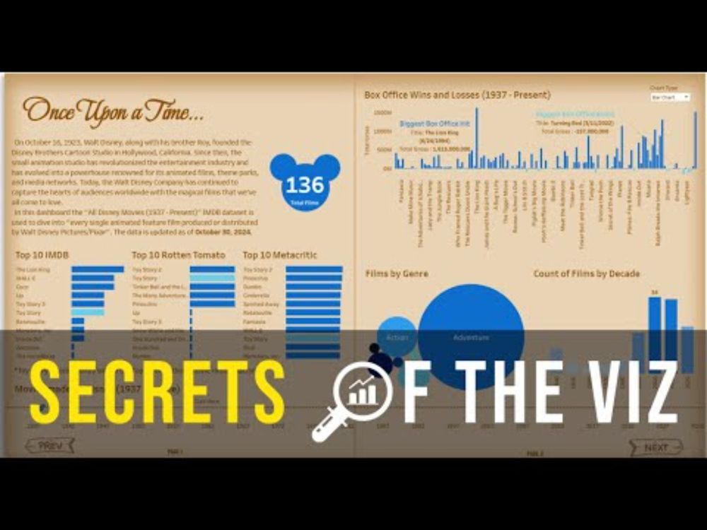 Secrets of the Viz: The Evolution of Disney Animated Movies