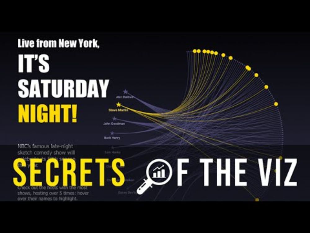 Secrets of the Viz: It's Saturday Night Live!