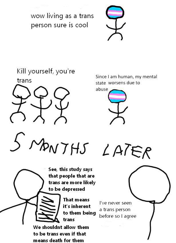 trans person - "wow living as a trans person sure is cool"
jerks on the left - "k*** yourself, you're trans"
trans person - "since i am human, my mental state worsens due to abuse"

5 months later

pseudoscientist "see, this study says that people that are trans are more likely to be depressed. that means it's inherent to them being trans. we shouldnt allow them to be trans even if that means death for them"

observer - "i've never seen a trans person before so i agree"