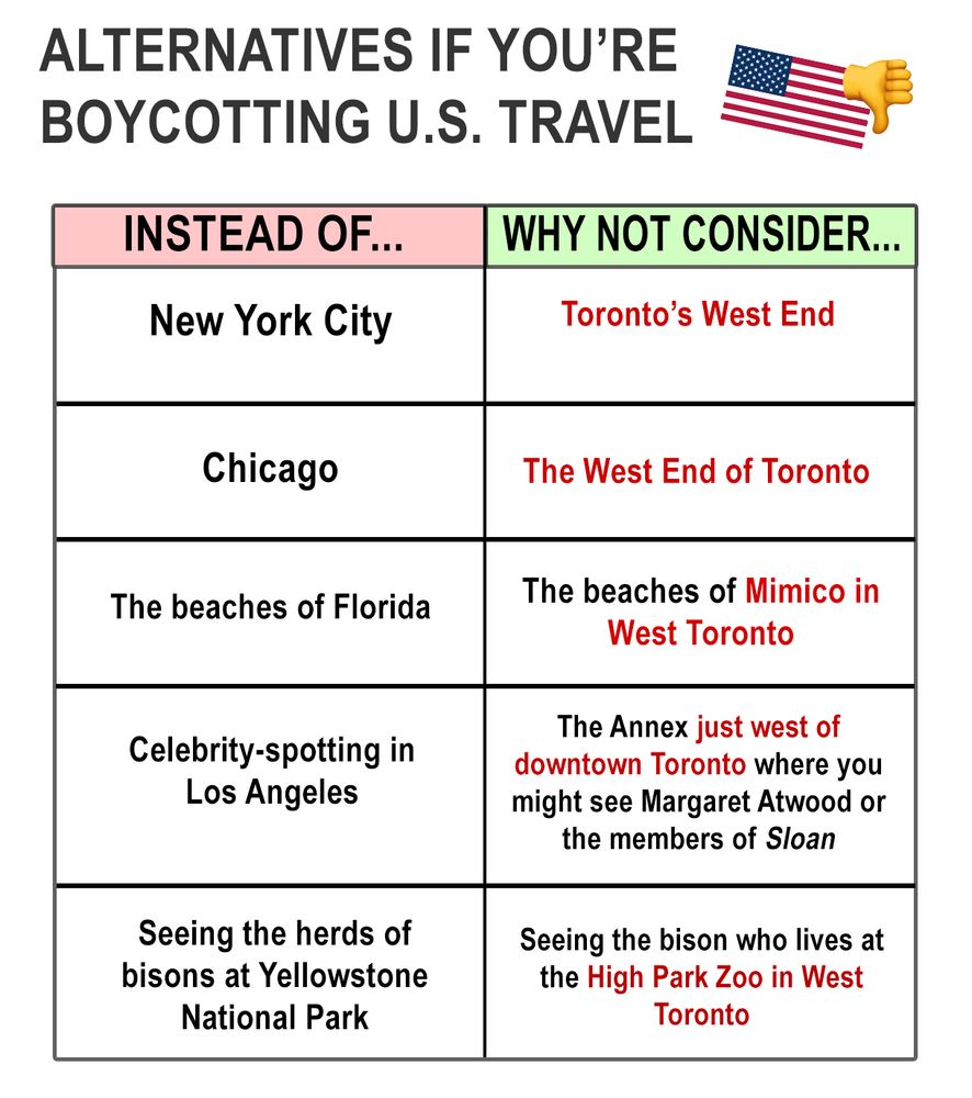 ALTERNATIVES IF YOU’RE BOYCOTTING U.S. TRAVEL

A table where every first item is "INSTEAD OF..." and everyone second item is "WHY NOT CONSIDER..."

New York City / Toronto's West End

Chicago/ the West End of Toronto

The beaches of Florida / the beaches of Mimico

Celebrity-spotting in LA / The Annex in west Toronto where you can see Margaret Atwood and the members of Sloan

The herds of bison at Yellowstone Park / the bison who lives at the High Park Zoo in West Toronto