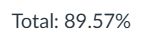 Screenshot showing a final grade in a class of 89.57%