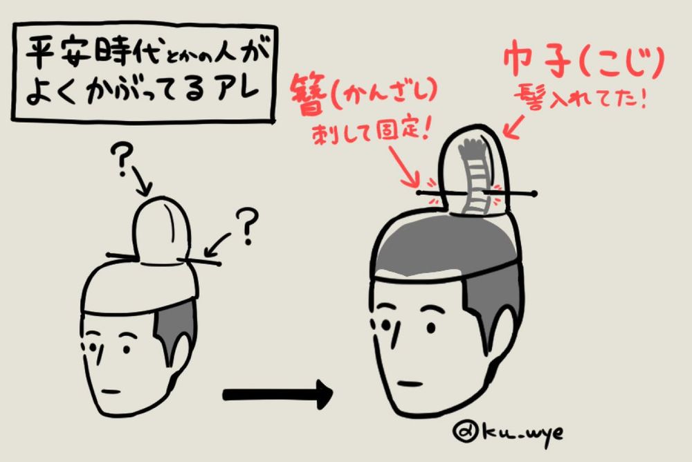 平安時代メンズがよくかぶってるアレのイラスト