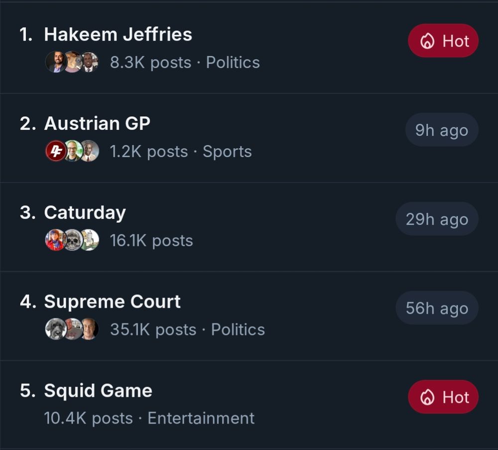 Hakeem Jeffries is the #1 topic on Bluesky right now. And not in a good way.