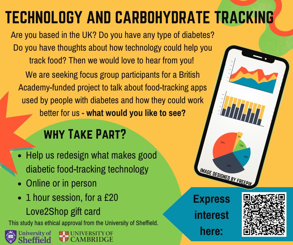 A brightly coloured poster which says invites diabetic people in the UK to take part in a focus group online or in person to talk about their experience of diabetic carbohydrate tracking and what might make it better. There is a QR code to the link below to express interest. Participants will be paid with a £20 love to shop gift card, and the study has been granted ethical approval by the University of Sheffield. Expression of interest form: https://docs.google.com/forms/d/e/1FAIpQLSf7cFTJl9AI7NfJf-O9Y3Mziy6w0akanKmCVYKPblVswmscHg/viewform?usp=dialog