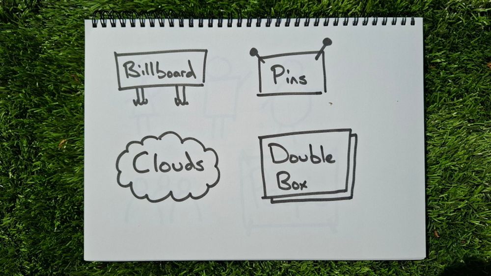 Photo of a page, with 4 simple drawings surrounding text. From top left they are: The word Billboard, on a simple line drawing of a billboard. The word Pins, in a box with pins sticking out the top corners. The words Double Box, in box with a second outline around it. The word Clouds, in a drawing of a cloud.