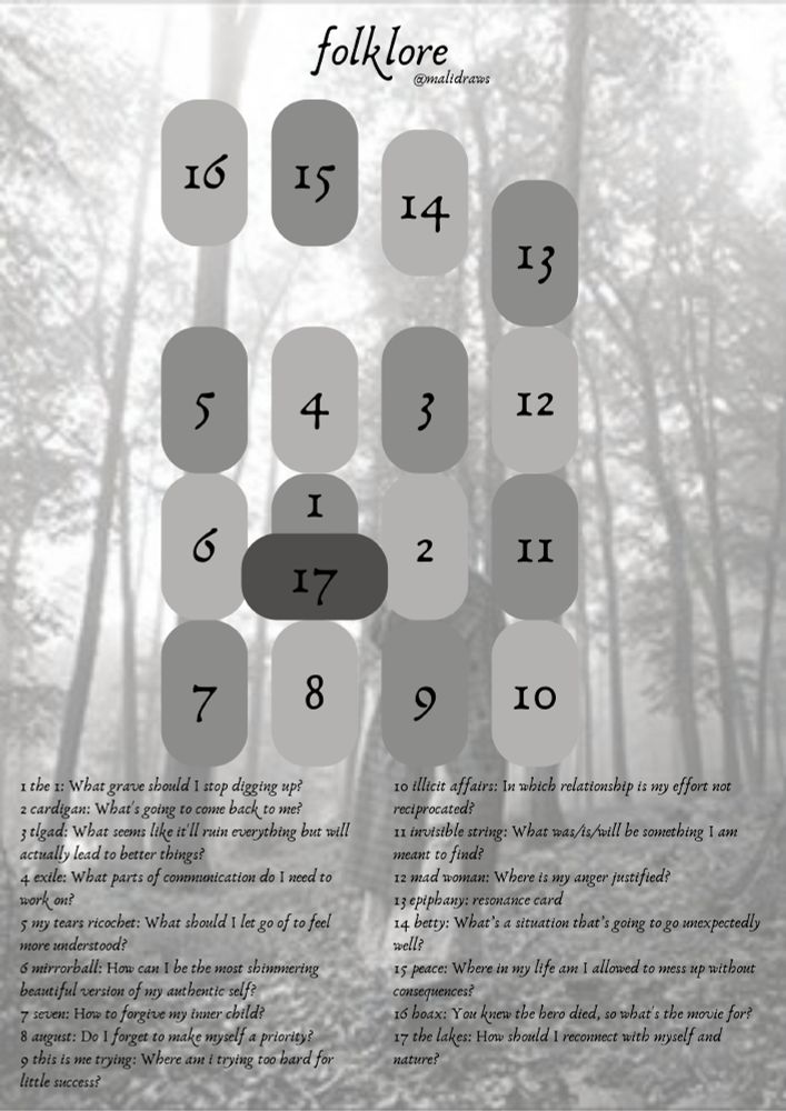 A tarot spread themed around Taylor Swift's folklore album. There are a total of 16 questions corresponding to a song on the album.
1 the 1: What grave should I stop digging up?
2 cardigan: What's going to come back to me?
3 the last great american dynasty: What seems like it'll ruin everything but will actually lead to better things?
4 exile: What parts of communication do I need to work on?
5 my tears ricochet: What should I let go of to feel more understood?
6 mirrorball: How can I be the most shimmering beautiful version of my authentic self?
7 seven: How to forgive my inner child?
8 august: Do I forget to make myself a priority?
9 this is me trying: Where am i trying too hard for little success?
10 illicit affairs: In which relationship is my effort not reciprocated?
11 invisible string: What was/is/will be something I am meant to find?
12 mad woman: Where is my anger justified?
13 epiphany: resonance card
14 betty: What’s a situation that’s going to go unexpectedly well?
15 peace: Where in my life am I allowed to mess up without consequences?
16 hoax: You knew the hero died, so what's the movie for?
17 the lakes: How should I reconnect with myself and nature?