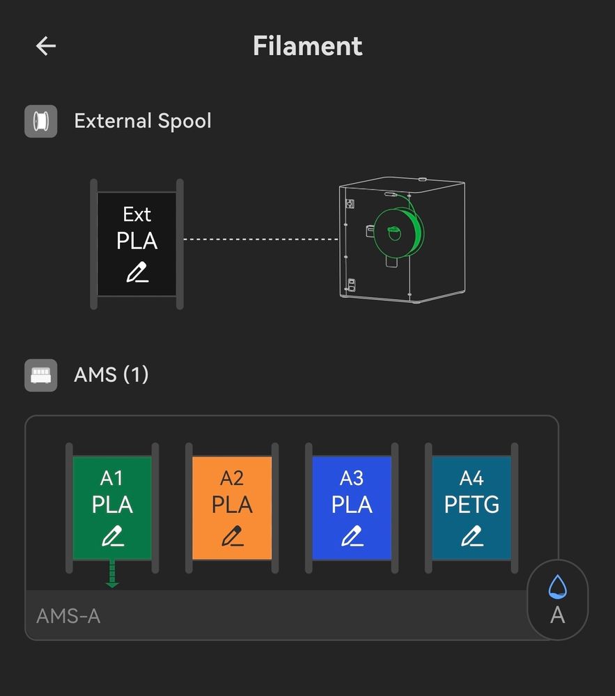the AMS screen on a bambu 3d printer. four filements are loaded into AMSa, and the dryness level is read at "A" on a scale from A to E