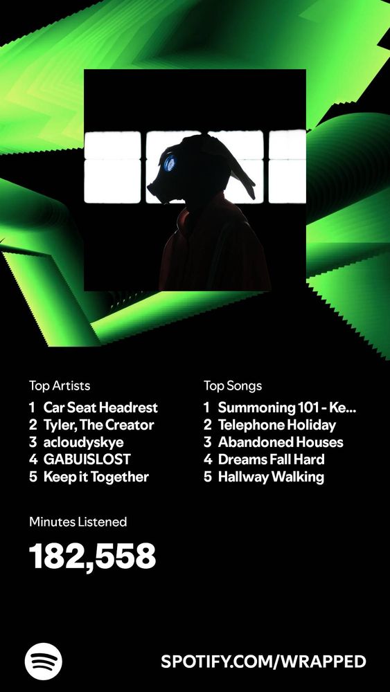 Image generated by spotify for the wrapped 2024. The top artists are: Car Seat Headrest, Tyler the Creator, acloudyskye, GABUISLOST and Keep it Together. The top songs are: Summoning 101 - key ingredients ver., Telephone Holiday, Abandoned Houses, Dreams Fall Hard and Hallway Walking. Minutes listened is 182,558 minutes.