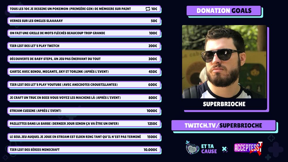 Annonce des donations goals de SuperBrioche pour EtTaCause 2025 au profit de Acceptess-T.

A droite la photo du streamer, le lien twitch et les logo de l'événement et de l'association.

A gauche la liste des donations goals :
Tous les 10€ je dessine un pokémon (première gen) de mémoire sur paint.
50€  : Vernis sur les ongles slaaaaay
100€ : On fait une grille de mots fléchés beaucoup trop grande
200€ : Tier list Let's Play Twitch 
300€ : Découverte Baby Steps, un jeu pas énervant du tout.
450€ : Gartic en stream avec Benou, Megante, Sky et Torlink (après l'event)
600€ : Tier list Let's Play YouTube (avec anecdotes croustillantes)
800€ : Je crafte un truc en bois vous voyez les machins là (après l'event)
1000€: Stream cuisine (après l'event)
1250€: Paillettes dans la barbe (dernier jour sinon ça va être un enfer)
1500€: Le seul jeu auquel je joue en stream est Elden Ring tant qu'il n'est pas terminé 
10000€: Tier list Séries Minecraft 