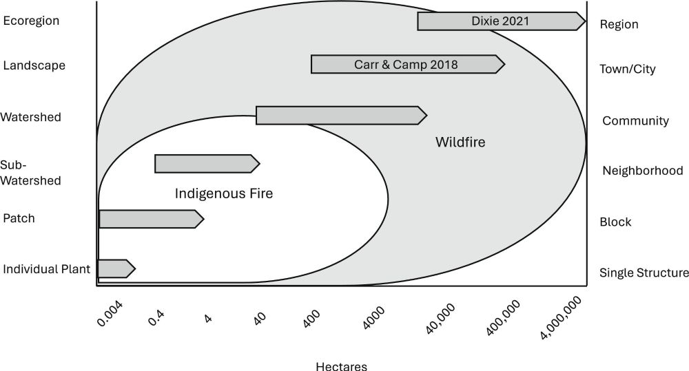 Climate resilience through ecocultural stewardship | PNAS