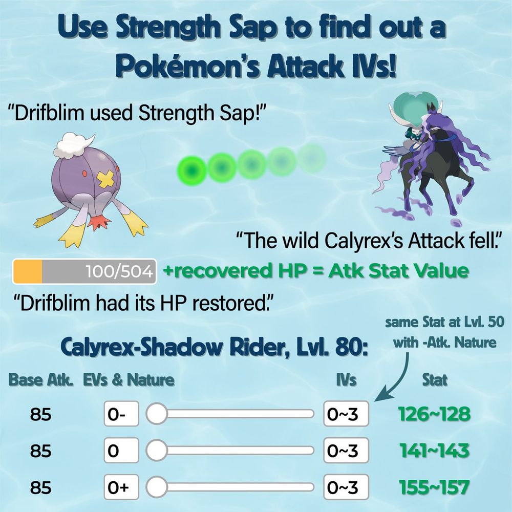 Strength Sap recovers a Pokémon HP by an amount equal to the target's atk stat (before the drop). This allows you to check the atk stat by using strength sap with a pre-damaged Pokémon and calculating the difference in HP.