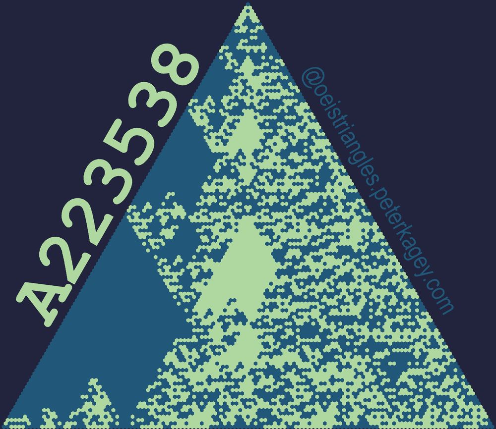 OEIS triangle for sequence A223538.