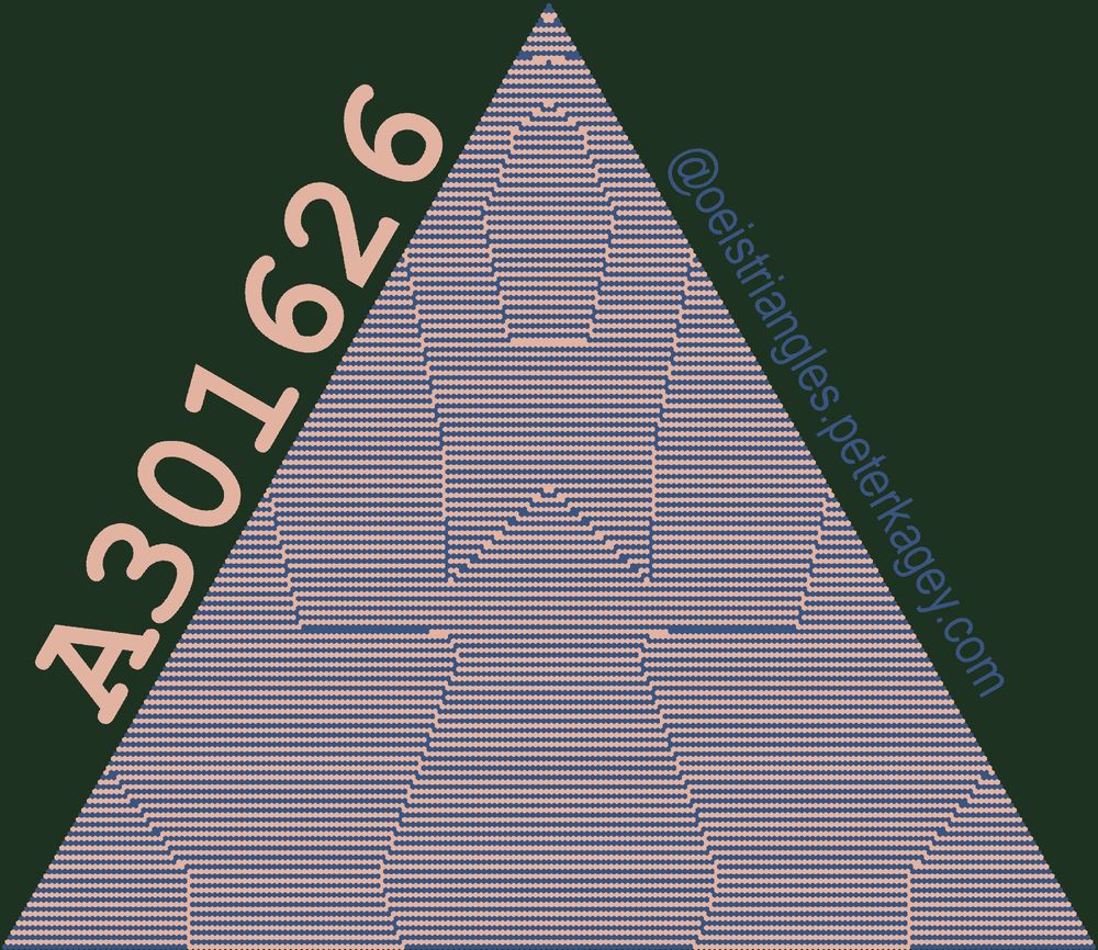 OEIS triangle for sequence A301626.