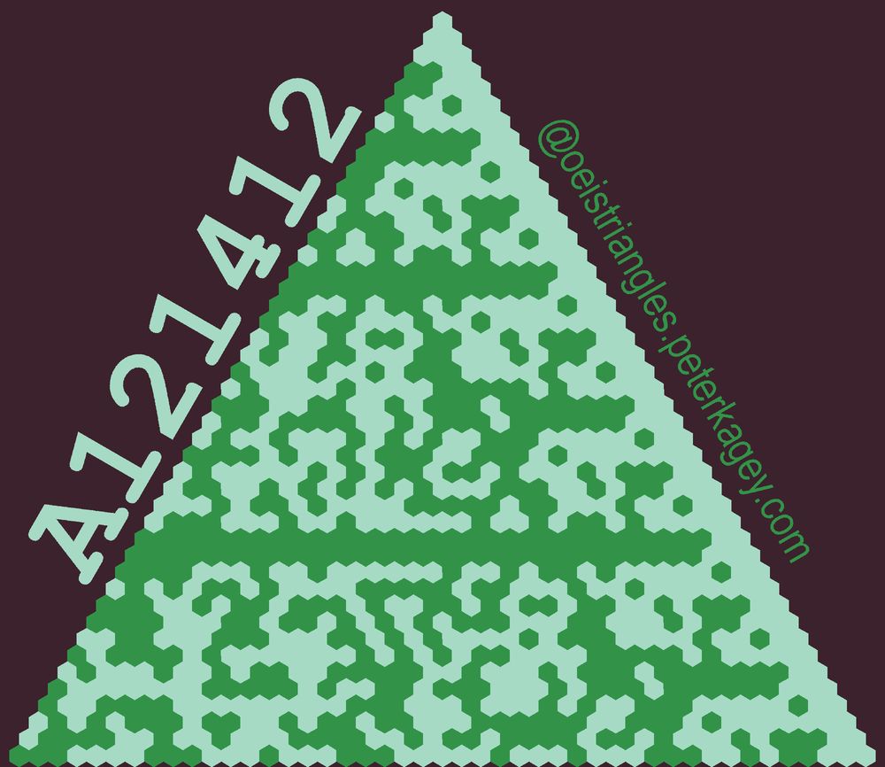 OEIS triangle for sequence A121412.