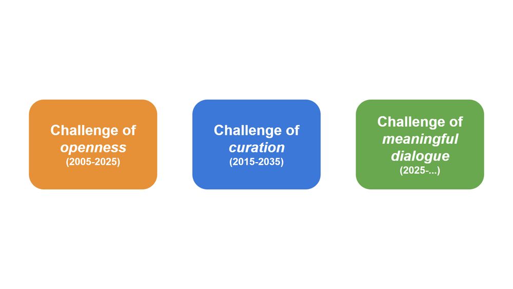 Three challenges for scientific publishing