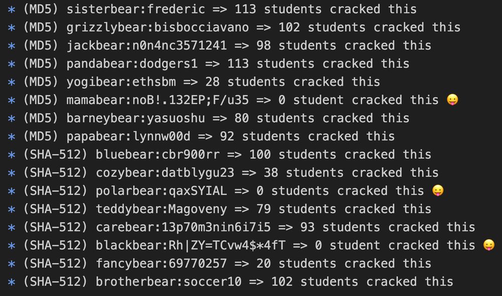 * (MD5) sisterbear:frederic => 113 students cracked this
* (MD5) grizzlybear:bisbocciavano => 102 students cracked this
* (MD5) jackbear:n0n4nc3571241 => 98 students cracked this
* (MD5) pandabear:dodgers1 => 113 students cracked this
* (MD5) yogibear:ethsbm => 28 students cracked this
* (MD5) mamabear:noB!.132EP;F/u35 => 0 student cracked this 😛
* (MD5) barneybear:yasuoshu => 80 students cracked this
* (MD5) papabear:lynnw00d => 92 students cracked this
* (SHA-512) bluebear:cbr900rr => 100 students cracked this
* (SHA-512) cozybear:datblygu23 => 38 students cracked this
* (SHA-512) polarbear:qaxSYIAL => 0 students cracked this 😛
* (SHA-512) teddybear:Magoveny => 79 students cracked this
* (SHA-512) carebear:13p70m3nin6i7i5 => 93 students cracked this
* (SHA-512) blackbear:Rh|ZY=TCvw4$*4fT => 0 student cracked this 😛
* (SHA-512) fancybear:69770257 => 20 students cracked this
* (SHA-512) brotherbear:soccer10 => 102 students cracked this