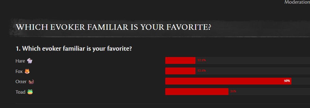 A poll asking the question "Which evoker familiar is your favorite?" The choices are Hare (currently at 12.5%), Fox (12.5%), Otter (50%), and Toad (25%)