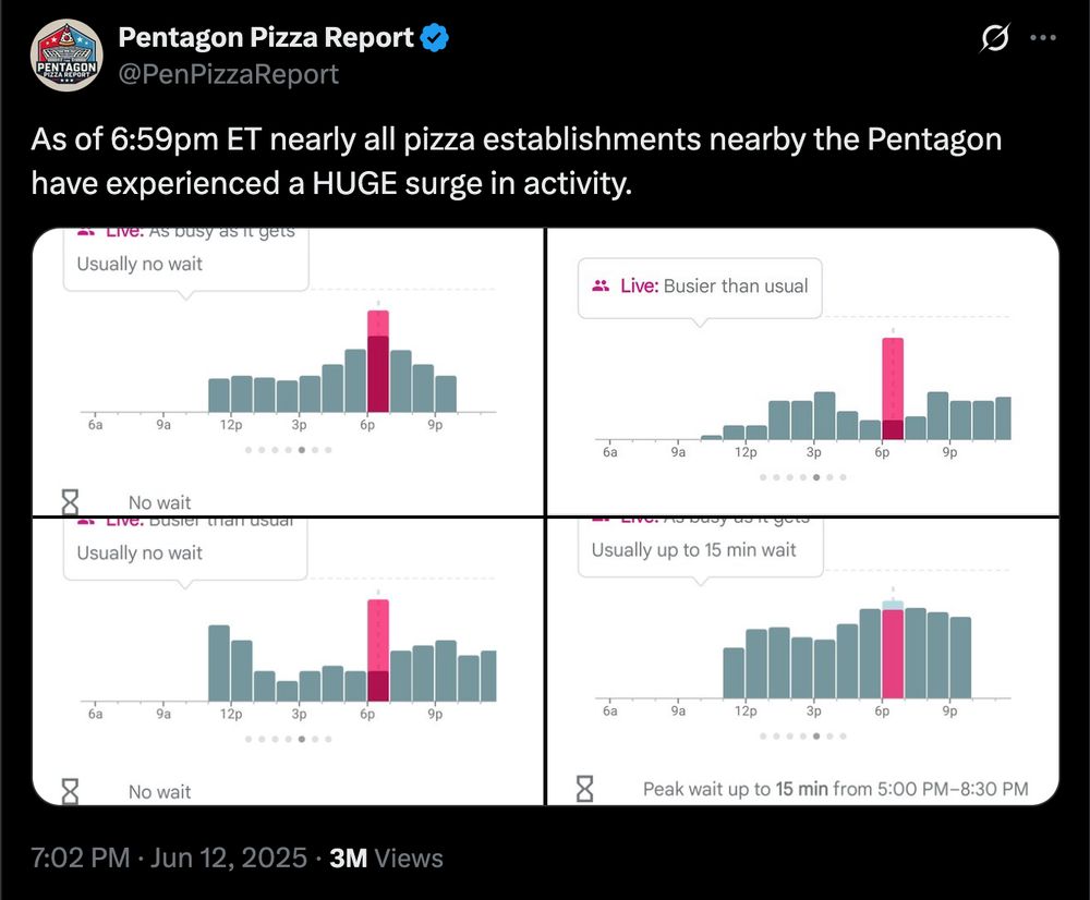 @PenPizzaReport As of 6:59pm ET nearly all pizza establishments nearby the Pentagon have experienced a HUGE surge in activity. 

Jun 12,2025 - 3M Views 