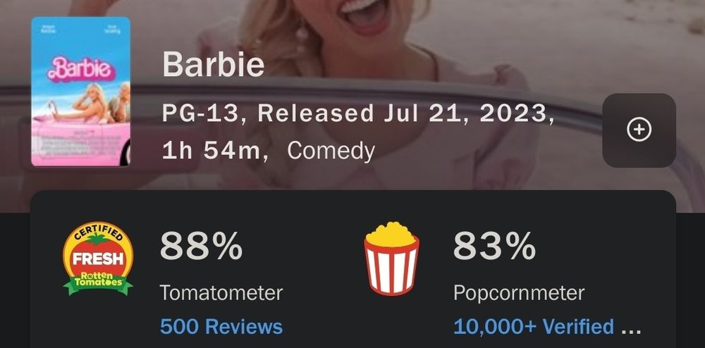 Barbie on Rotten Tomatos showing an impressive 88% critic/83% audience score.