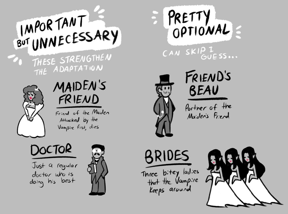 Doodles of the OP's 'less necessary' characters and beats for a dracula adaptation, even though they strengthen the story: the Maiden's Friend, who is a friend of the maiden and the first vampire victim who dies, the Doctor, who is just a regular guy doing his best, the Friend's Beau, who is the partner of the Maiden's Friend, and the Brides, who are three bitey ladies who he Vampire keeps around