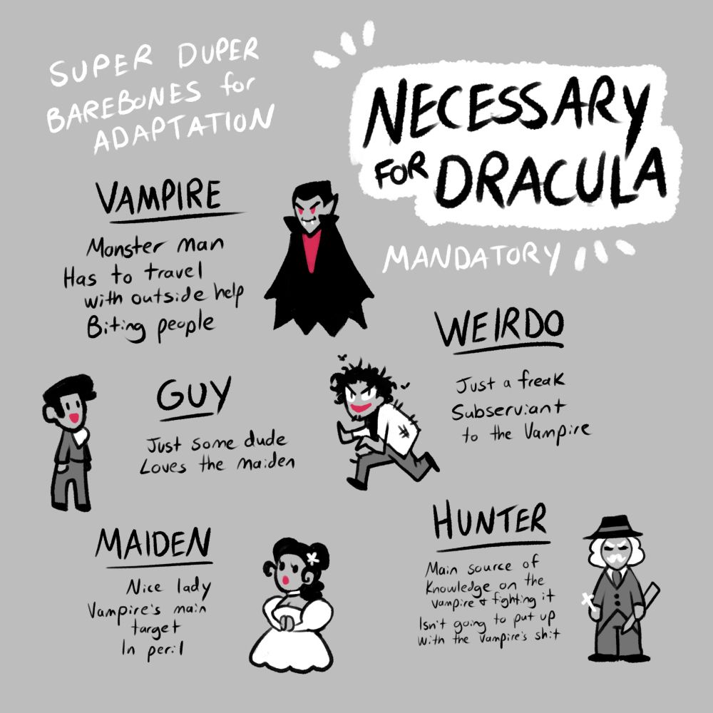 A doodle diagram of the OP's 'super super barebones for adaptation' concepts for adapting the novel of Dracula to film. Considered 'necessary' are Vampire: a monster man who has to travel with outside help and bites people, a Guy who is just some dude who loves the Maiden, the Maiden, who is a nice lady, the vampire's primary target and in peril, the Weirdo, who is just a freak who serves the vampire, and the Hunter, who is the main source of information on the vampire, how to defeat it, and isn't going to put up with the vampire's shit