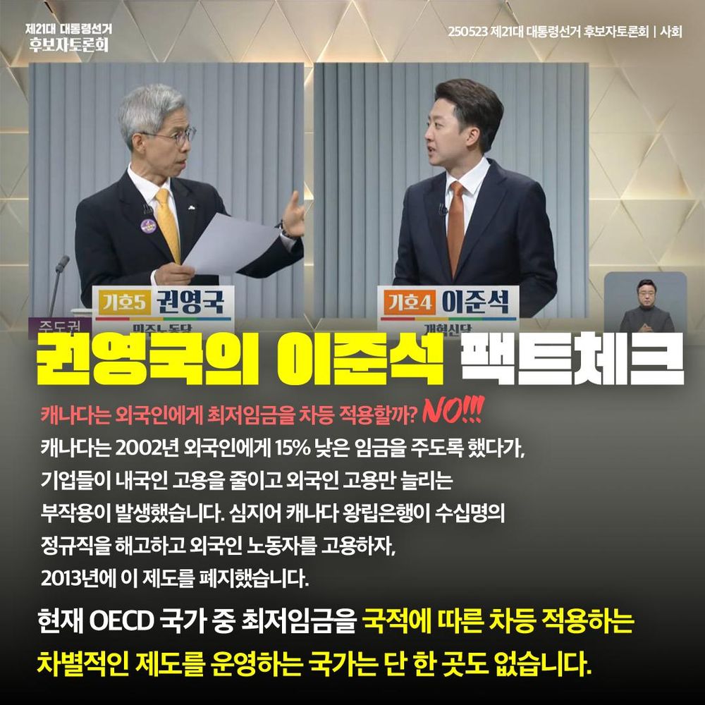 [권영국의 이준석 팩트체크]

캐나다는 외국인에게 최저임금을 차등 적용할까?
 
NO!!! 캐나다는 2002년 외국인에게 15% 낮은 임금을 주도록 했다가, 기업들이 내국인 고용을 줄이고 외국인 고용만 늘리는 부작용이 발생했습니다.

심지어 캐나다 왕립은행이 수십명의 정규직을 해고하고 외국인 노동자를 고용하자, 2013년에 이 제도를 폐지했습니다.

현재 OECD 국가 중 최저임금을 국적에 따른 차등 적용하는 차별적인 제도를 운영하는 국가는 단 한 곳도 없습니다.

(이 이미지는 2025년 5월 23일 제21대 대통령선거 후보자토론회에서 권영국 민주노동당 후보와 이준석 후보가 토론하고 있는 모습입니다)