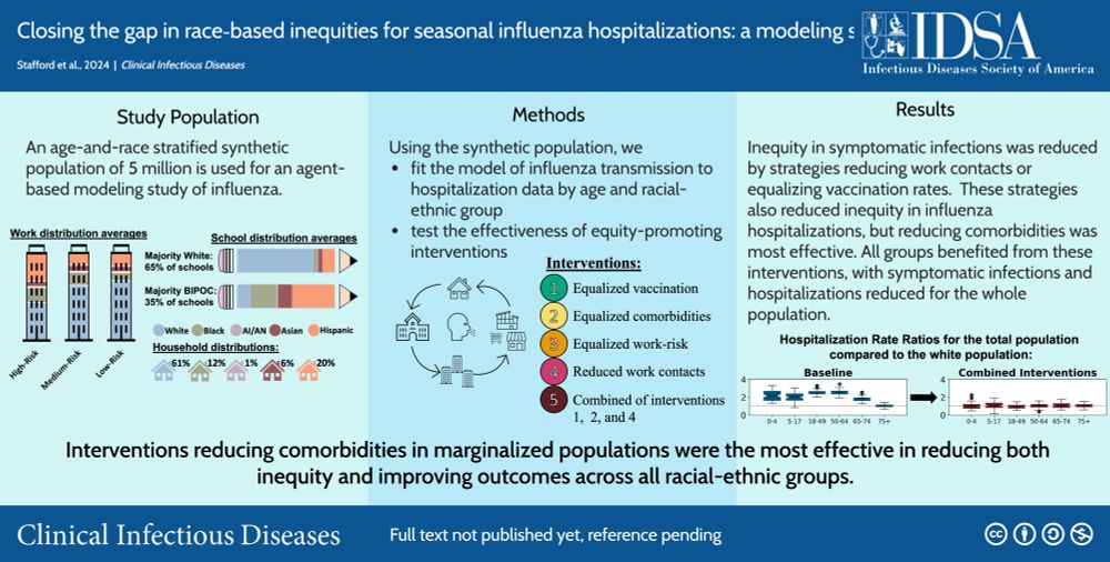 A graphical abstract with text and figures describing the main results of the paper.
