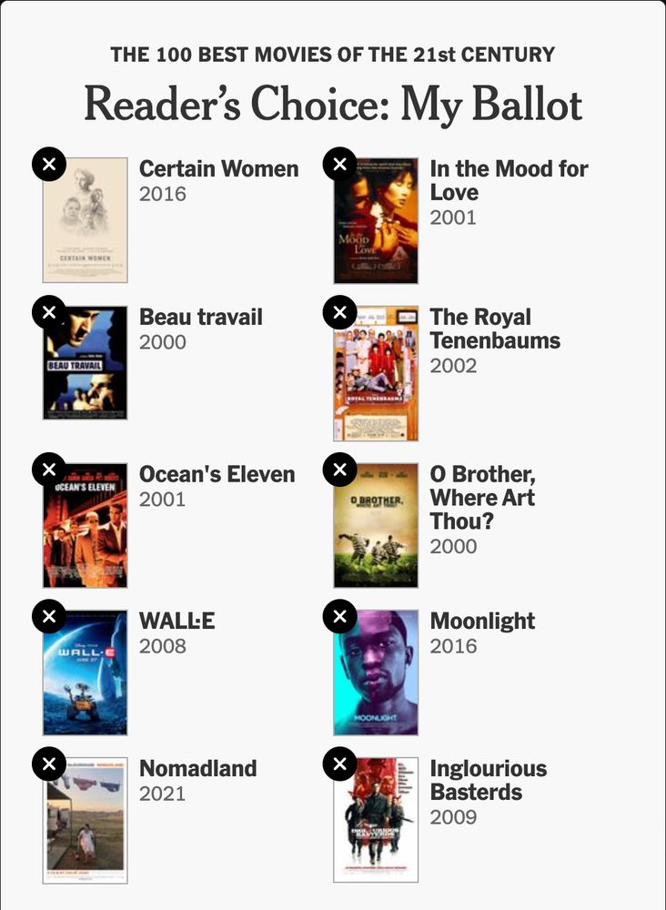 The NY Times movie ballot image that everyone was sharing several days ago, showing that my ten favorite movies of this century so far are Certain Women, In the Mood for Love, Beau Travail, The Royal Tenenbaums, Ocean's 11, O Brother Where Art Thou?, Wall-E, Moonlight, Nomadland, and Inglourious Basterds.