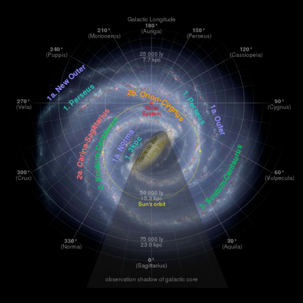 Galactic year - Wikipedia