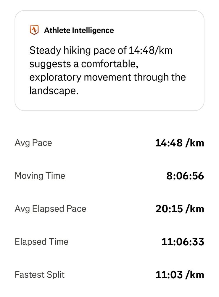 Avg Pace: 14:48/km
Moving Time: 8:06:56
Avg Elapsed Pace: 20:15/km
Elapsed Time: 11:06:33
Fastest Split: 11:03/km