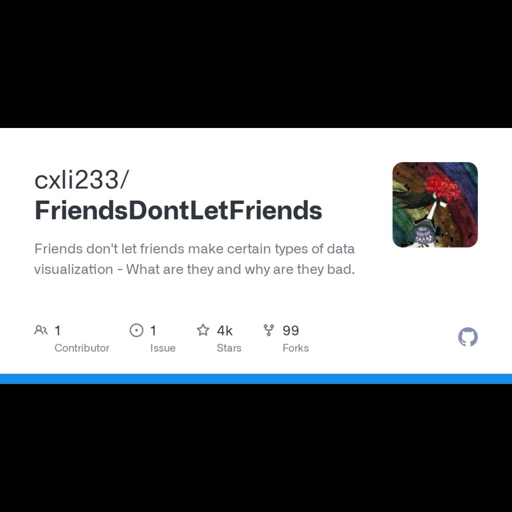 GitHub - cxli233/FriendsDontLetFriends: Friends don't let friends make certain types of data visuali...