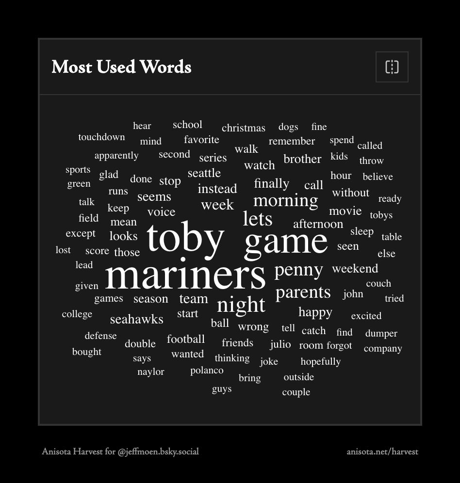 Word cloud visualization for 2025 showing your 50 most-used words, sized by frequency. Top 10: "mariners" (120×), "toby" (116×), "game" (99×), "night" (50×), "lets" (45×), "penny" (41×), "morning" (39×), "parents" (38×), "week" (27×), "team" (25×) (from Anisota's Annual Bluesky Harvest)