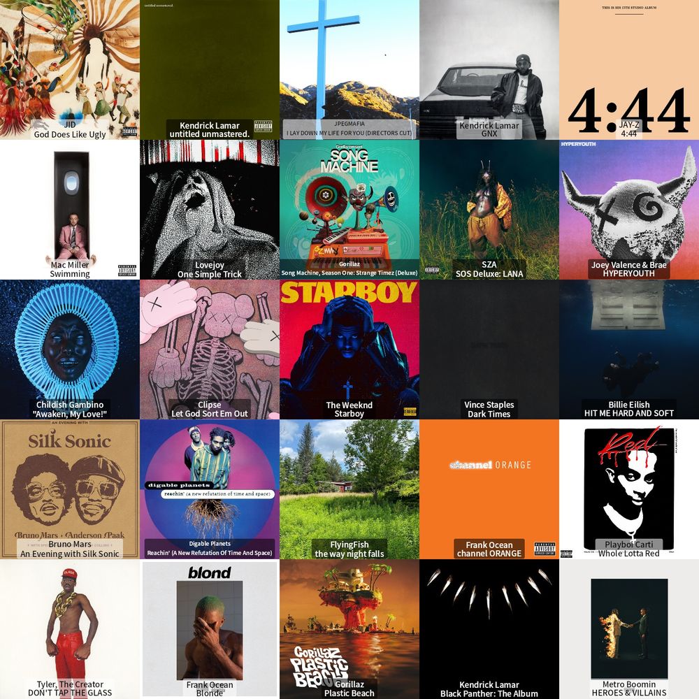 1. God Does Like Ugly - JID
2. untitled unmastered. - Kendrick Lamar
3. I LAY DOWN MY LIFE FOR YOU (DIRECTOR'S CUT) - JPEGMAFIA 
4. GNX - Kendrick Lamar
5. 4:44 - JAY-Z
6. Swimming - Mac Miller
7. One Simple Trick - Lovejoy
8. Song Machine, Season One: Strange Timez (Deluxe) - Gorillaz
9. SOS Deluxe: LANA - SZA
10. HYPERYOUTH - Joey Valence & Brae
11. "Awaken, My Love!" - Childish Gambino
12. Let God Sort Em Out - Clipse (Pusha T & No Malice)
13. Starboy - The Weeknd
14. Dark Times - Vince Staples
15. HIT ME HARD AND SOFT - Billie Eilish
16. An Evening with Silk Sonic - Silk Sonic (Bruno Mars & Anderson .Paak
17. Reachin' (A New Refutation Of Time And Space) - Digable Planets
18. the way the night falls - FlyingFish
19. channel ORANGE - Frank Ocean
20. Whole Lotta Red - Playboi Carti
21. DON'T TAP THE GLASS - Tyler, The Creator
22. Blonde - Frank Ocean
23. Plastic Beach - Gorillaz
24. Black Panther: The Album - Kendrick Lamar & Various Artists of TDE
25. HEROES & VILLAINS - Metro Boomin